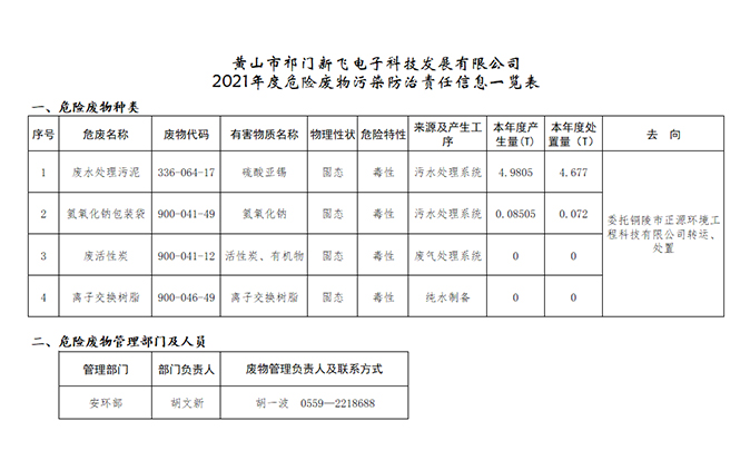 2021年度危險廢物(wù)污染防治責任信息一(yī)覽表